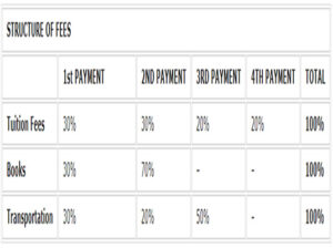 هيكل رسوم المدرسة الأمريكية الدولية الحديثة بالشارقة