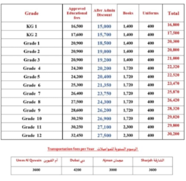 اسعار مدرسة الشعلة الامريكية عجمان
