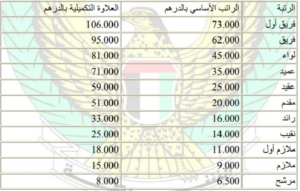 رواتب شرطة ابوظبي الظباط و المرشحون